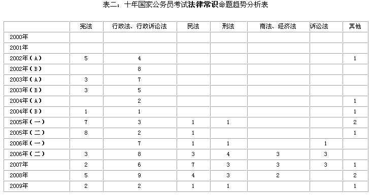 公务员考试行测和申论的满分各是多少?