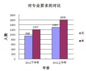 四川公务员职位表