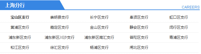 2015年中国邮政储蓄银行上海分行职位表