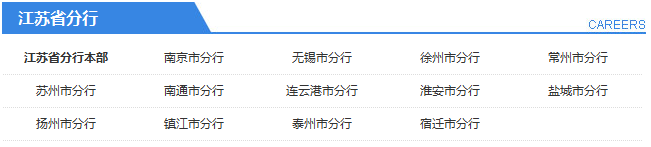 2015年中国邮政储蓄银行江苏银行职位表