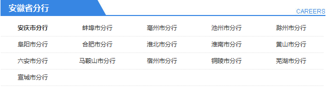 2015年中国邮政储蓄银行安徽银行职位表