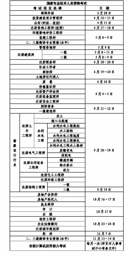重庆2010年公务员考试进行两次 招录类型不同