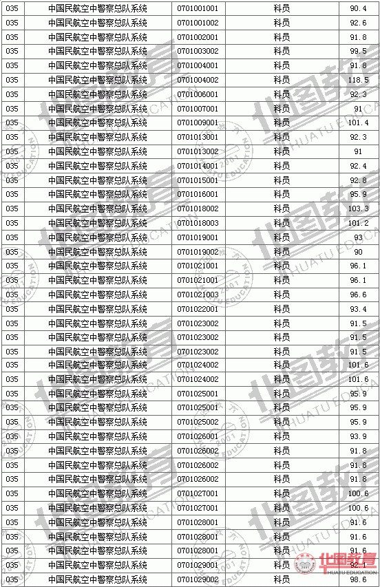 公务员考试年龄