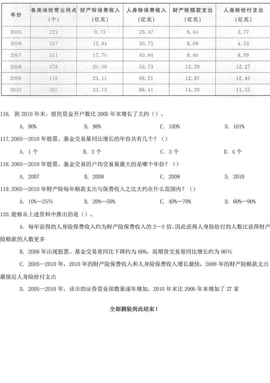 2012年天津公务员考试行测真题