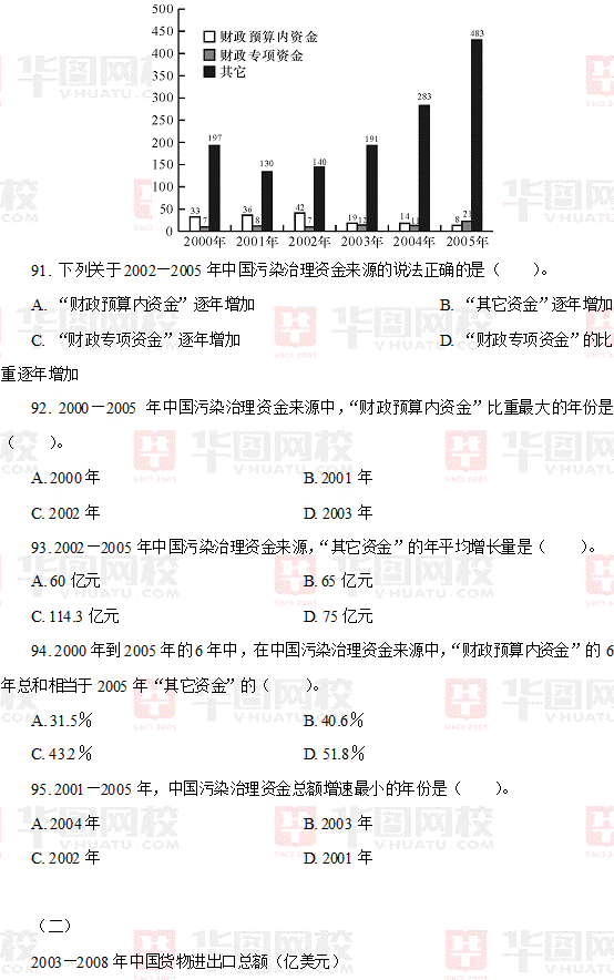 2009年江苏省公务员考试行测真题及真题答案-C卷