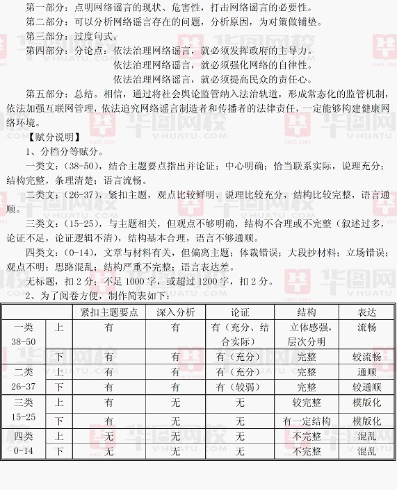 2014年上海公安招警考试申论真题解析（权威版）