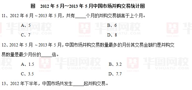 2014年上海公安招警考试行测数理能力模块真题及答案