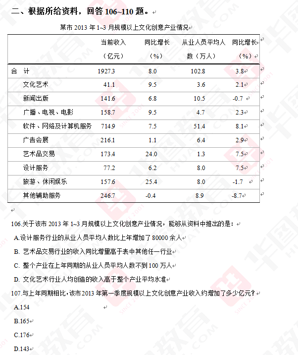 2014年黑龙江公务员考试行测真题之资料分析真题