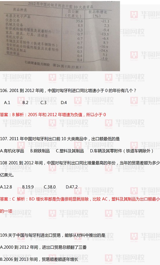2014年黑龙江政法干警考试行测真题及真题答案解析（法硕）
