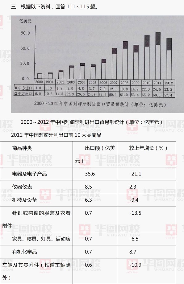 2014年重庆公务员考试行测真题及真题答案解析