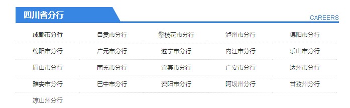2015年中国邮政储蓄银行四川银行职位表