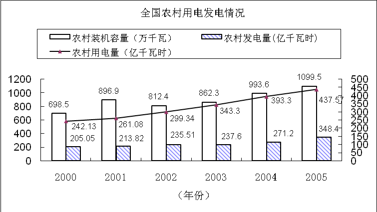 2015年广东省公务员考试大纲 资料分析