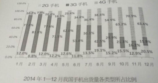 2015年广东公务员考试县级以上行测真题-资料分析