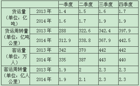 2015年广东公务员考试县级以上行测真题-资料分析