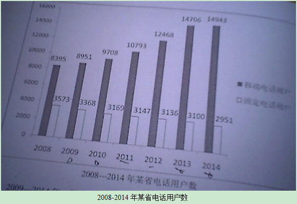 2015年广东乡镇公务员考试行测真题-资料分析