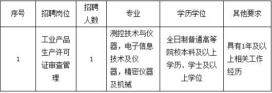 2016年福建省工业产品生产许可证审查技术中心招聘公告