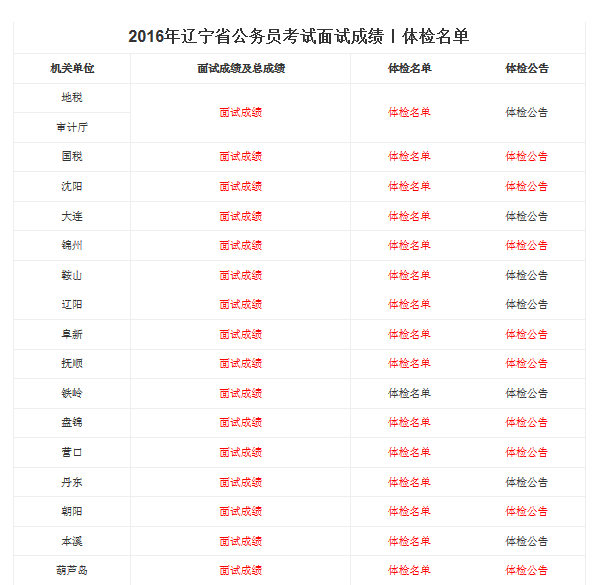 2016年辽宁省公务员面试成绩及体检公告