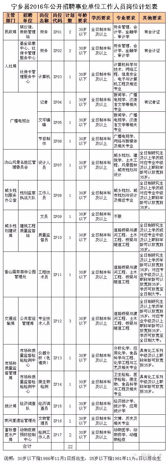 2016年湖南事业单位招聘