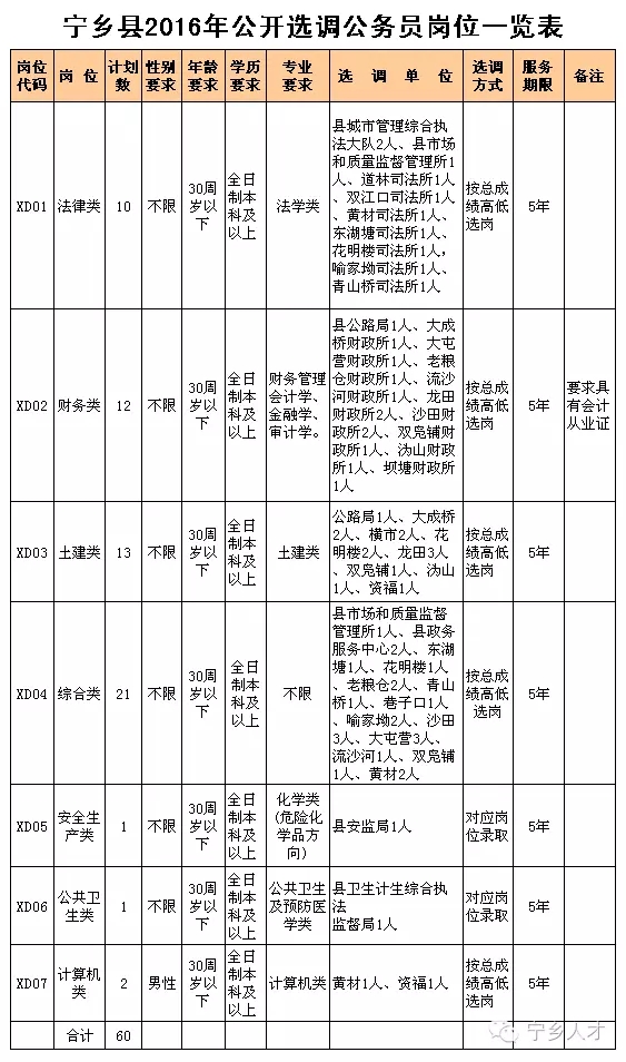 2016年湖南省选调生招聘公告
