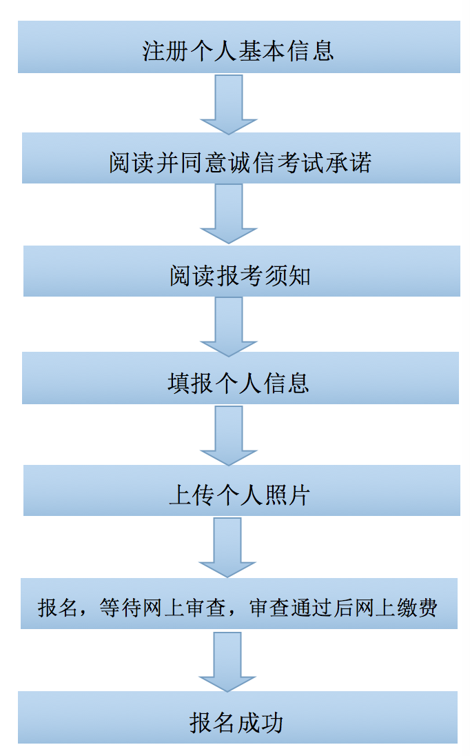 广西中小学教师资格考试网上报名流程图