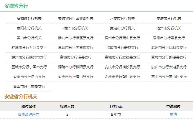 2017年中国农业发展银行安徽省分行社会招聘30人公告