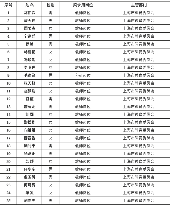 上海2018年常住人口_城市非户籍人口比较 上海最多深圳第二,北上广深总量超