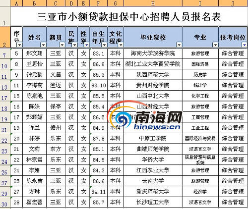 海南一局长女儿公务员考试成绩接近满分遭质疑