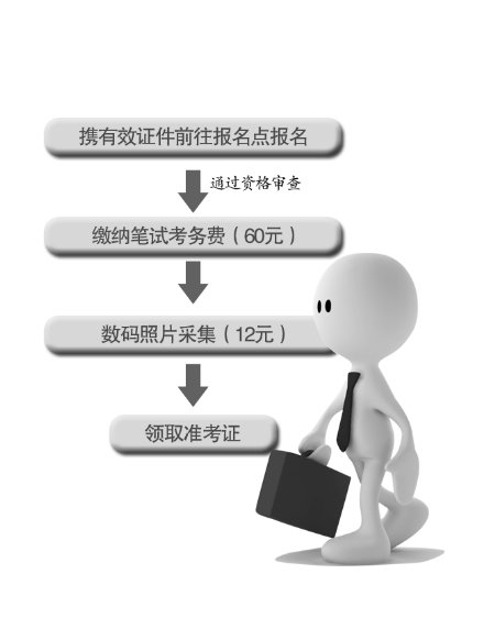 河南招1905公务员10日起报名 要留意回避原则