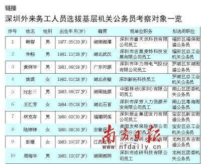 深圳外来工招录公务员10名考察对象公示