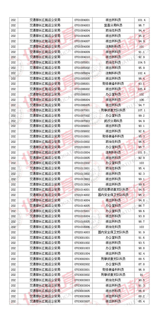 2011国家公务员考试面试分数线
