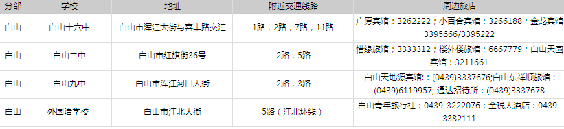 2014年吉林省公务员考试考点分布—白山考点