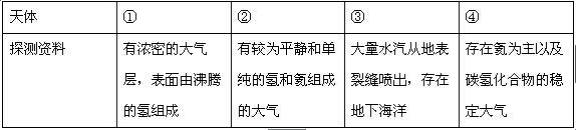 2015年内蒙古公务员考试真题答案解析估分