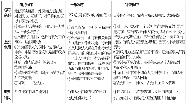 公务员考试法律常识之行政法