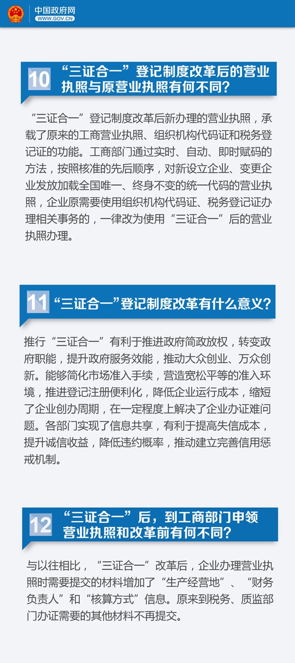 关于总理力推的“三证合一” 需知22个关键问题