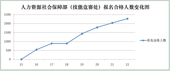 2016年国考报名数据概况：22日17点报名人数已突破80万