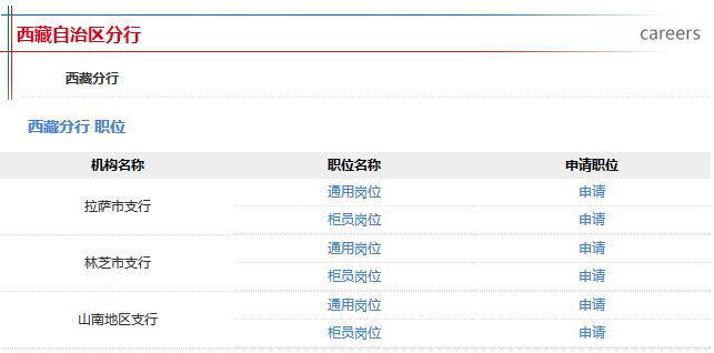 2016年中国邮政储蓄银行校园招聘西藏区分行招聘职位