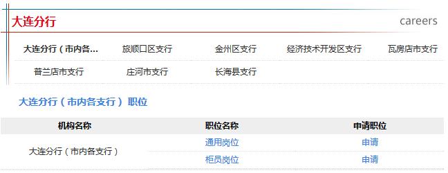 2016年中国邮政储蓄银行校园招聘大连分行招聘职位