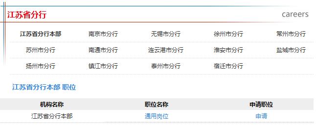 2016年中国邮政储蓄银行校园招聘江苏省分行招聘职位