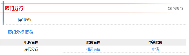 2016年中国邮政储蓄银行校园招聘厦门市分行招聘职位