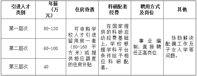 2016年江苏南京航空宇航学院诚聘杰出、优秀人才公告