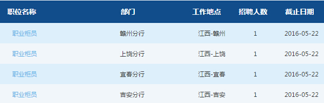 2016年交通银行江西分行春季校园招聘4人公告