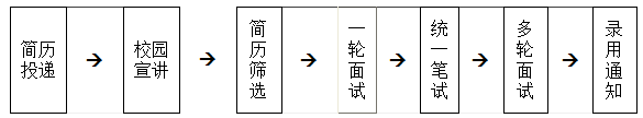 2017年招商银行秋季校园招聘公告