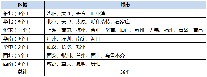 2017年招商银行毕业生招聘浙江宁波分行公告