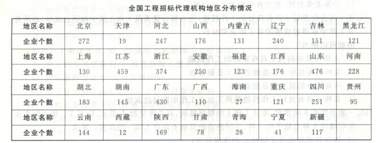 2016年福建事业单位考试综合基础知识模拟试卷之资料分析