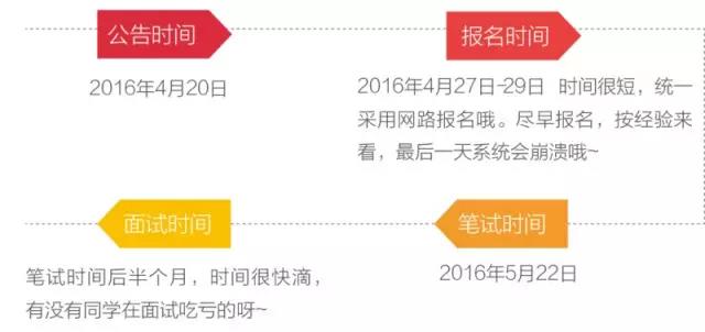 2016年粤东西北乡镇事业单位招聘考试时间安排