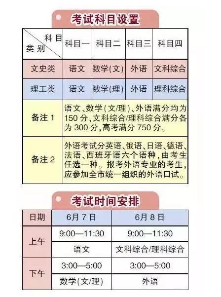 2017年公务员面试热点：北京高考本科二、三批合并为本科二批