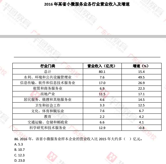 2017年广东公务员考试真题答案解析