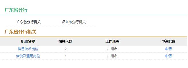 2017年中国农业发展银行广东省分行社会招聘4人公告