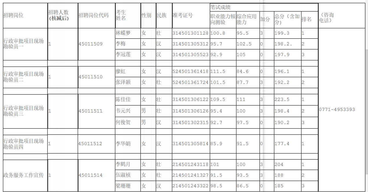 南宁行政区人口_南宁行政区划分地图(2)