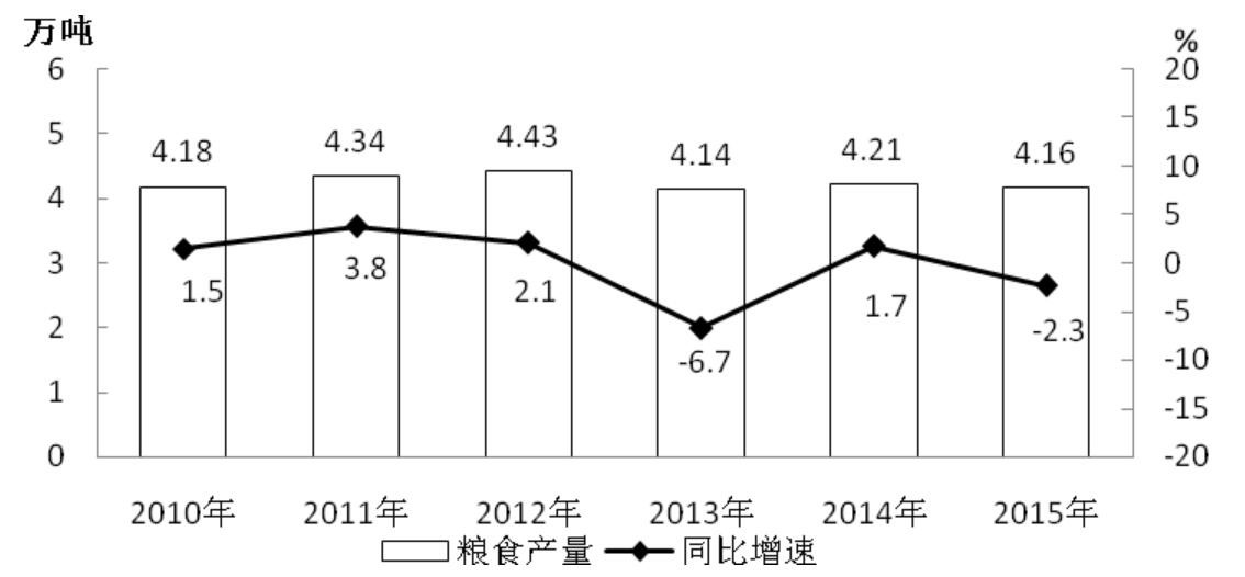 2022国考行测考什么？